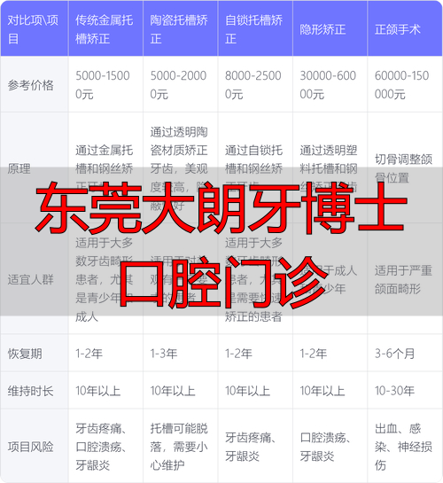 东莞大岭山牙科医院技术_东莞大朗牙博士口腔门诊_东莞大岭山牙科医院服务
