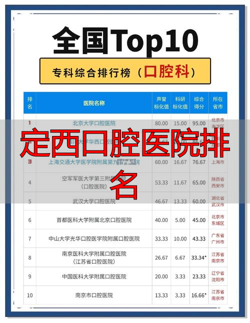 定西医院排行榜_定西市人民医院介绍_定西口腔医院排名