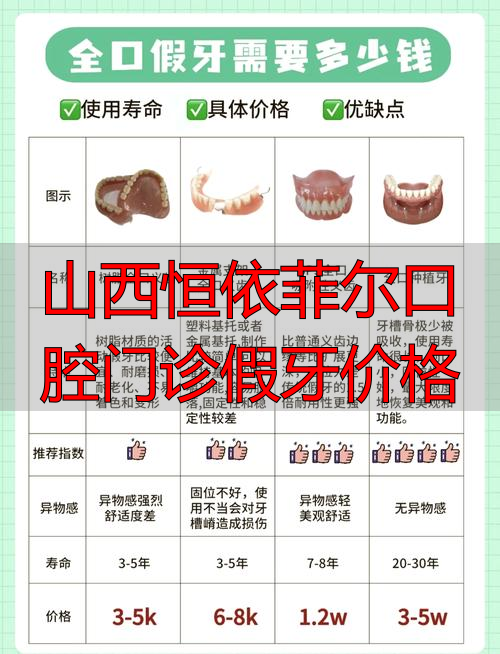 山西恒依菲尔口腔门诊假牙价格_胶托钢托纯钛隐形义齿费用_太原活动假牙价格
