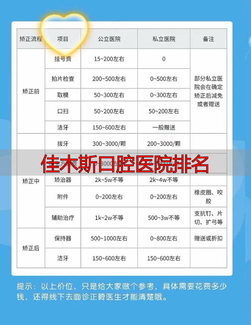 佳木斯口腔医院排名_佳木斯口腔科在全国排名_佳木斯口腔专科医院