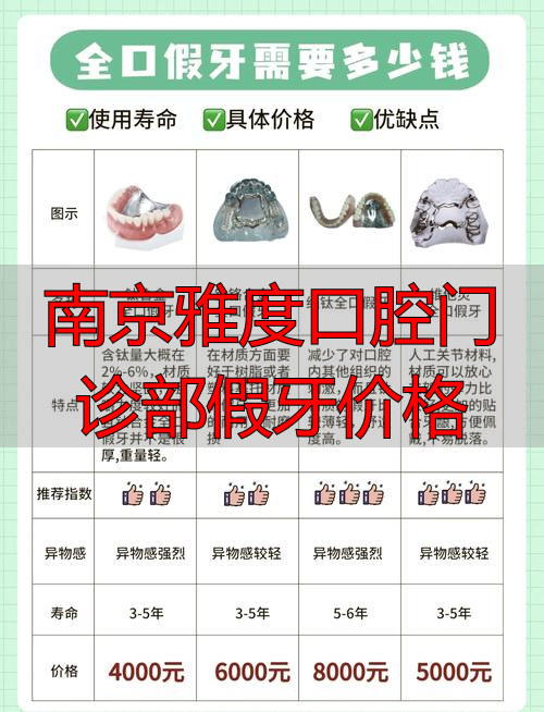 南京雅度口腔医院电话号码_南京雅度口腔门诊部假牙价格_南京雅度口腔医院价目表
