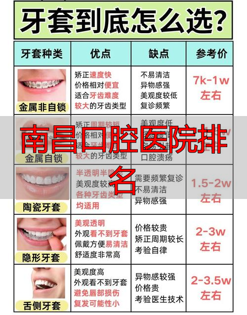 南昌口腔科排名_南昌口腔医院排名前十_南昌口腔医院排名