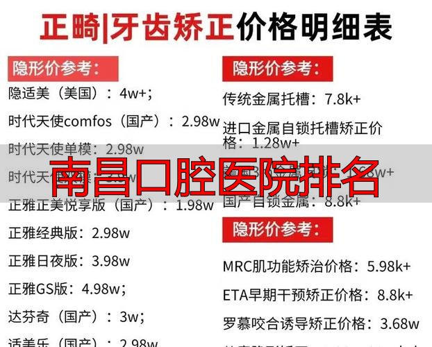 南昌口腔医院排名_南昌口腔科排名_南昌口腔医院排名前十