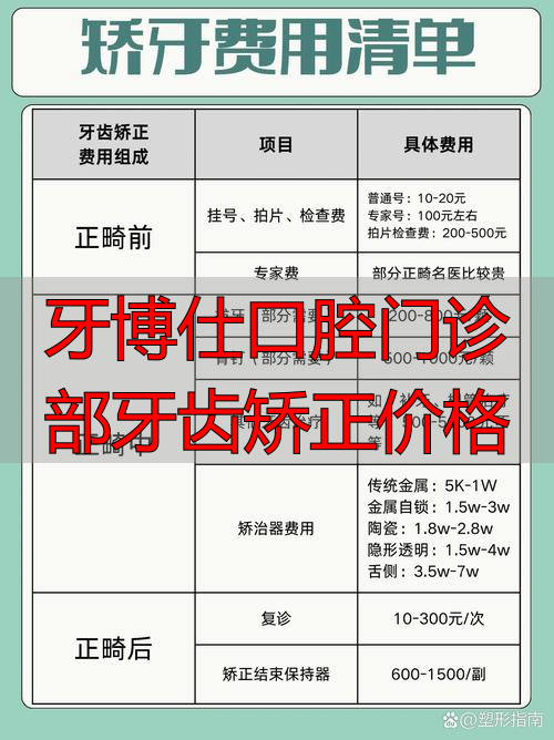 口腔诊所牙齿矫正多少钱_牙博仕口腔门诊部牙齿矫正价格_口腔医院矫正牙齿怎么样