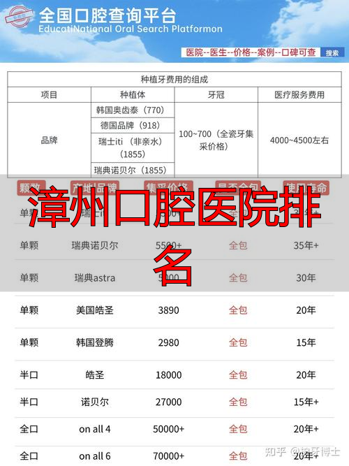 漳州口腔科最好的医院_漳州口腔科_漳州口腔医院排名