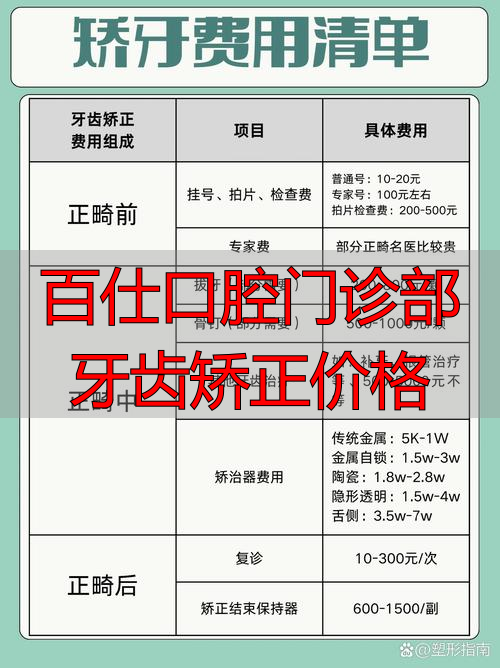 百仕口腔门诊部牙齿矫正价格_口腔医院牙齿矫正的价格_口腔医院矫正