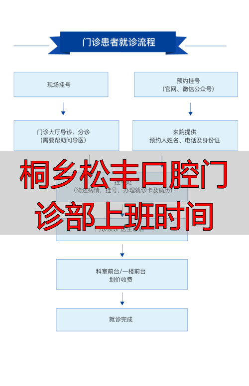 口腔门诊部几点下班_桐乡口腔诊所_桐乡松丰口腔门诊部上班时间