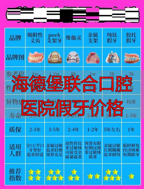 海德堡联合口腔老板_海德堡联合口腔医院假牙价格_海德堡口腔收费价格