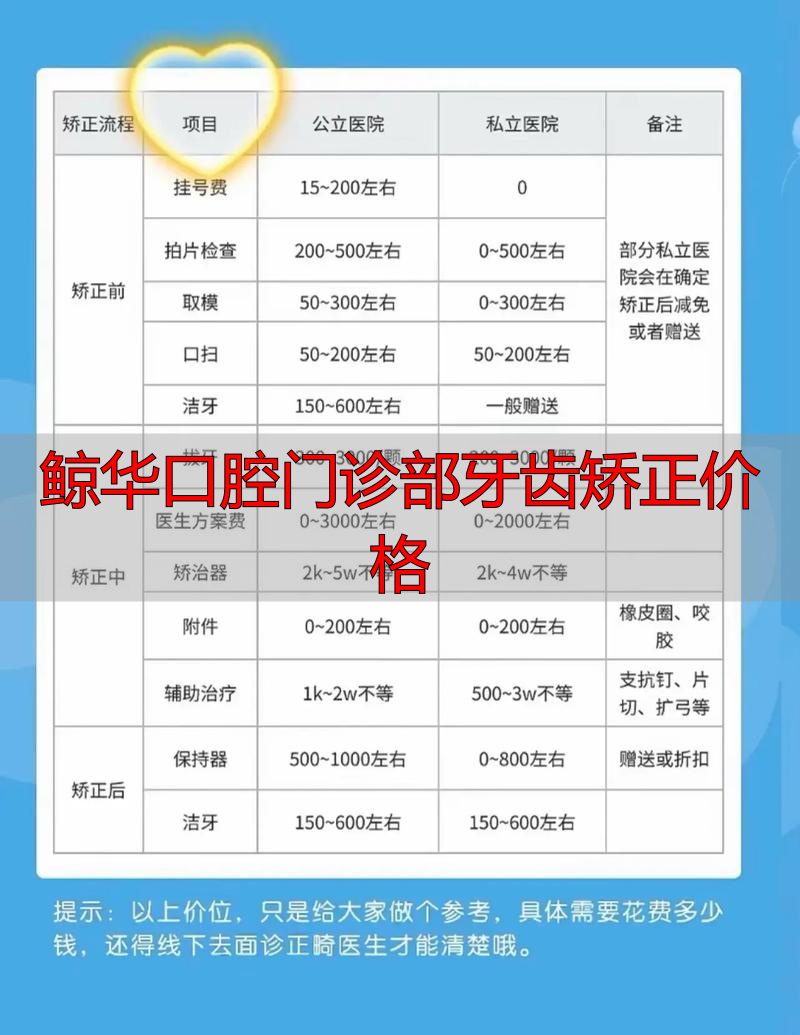 上海九院矫正牙齿价格_厦门登特口腔矫正价格_鲸华口腔门诊部牙齿矫正价格