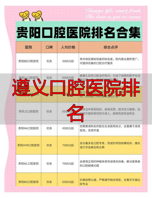 口腔遵义排名医院有几家_遵义口腔医院排名_遵义市口腔