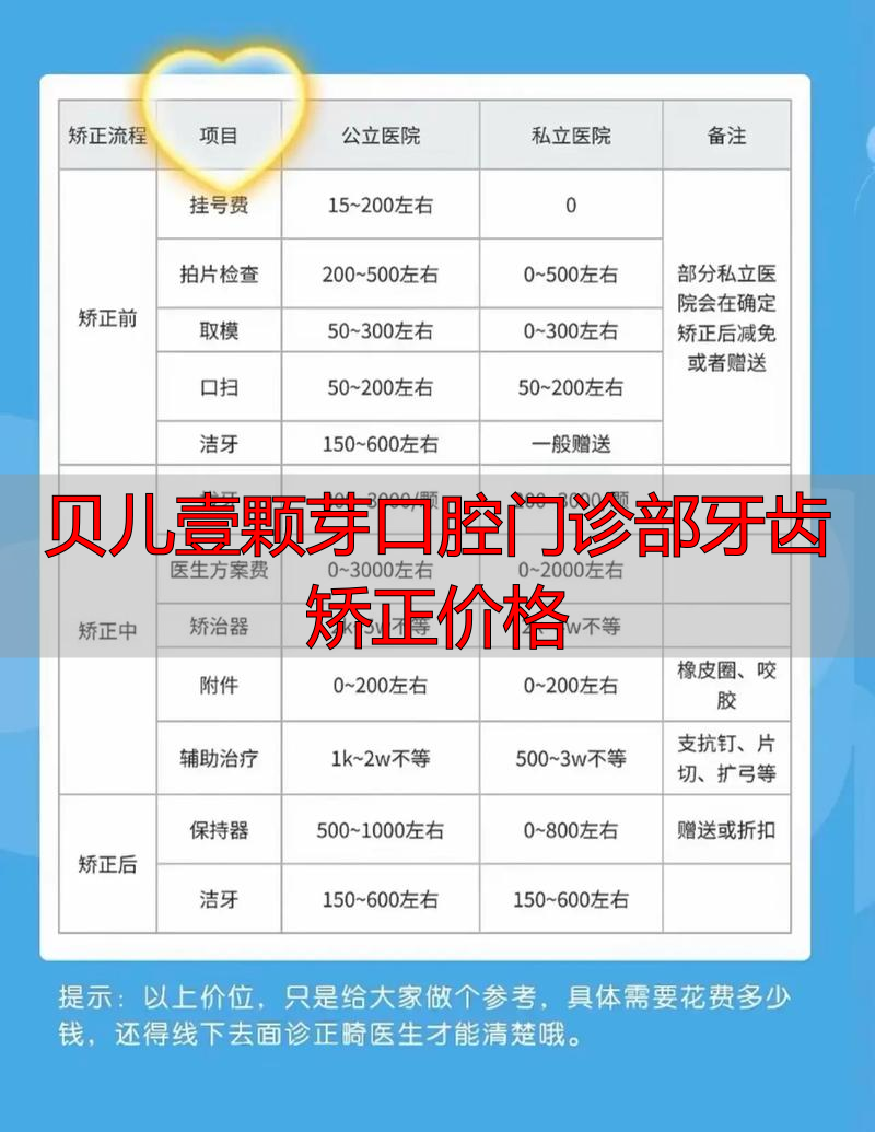 壹颗芽口腔医院是公立医院吗_贝儿壹颗芽口腔门诊部牙齿矫正价格_牙壹家口腔