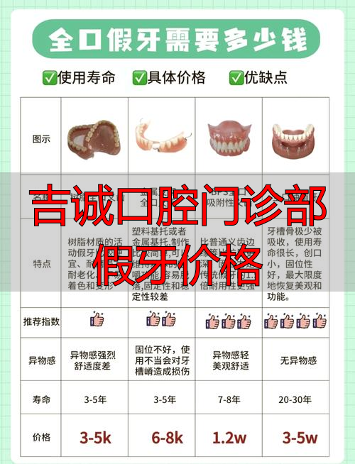 吉诚口腔门诊部假牙价格_诚嘉口腔医院_诚嘉口腔黏膜诊疗中心