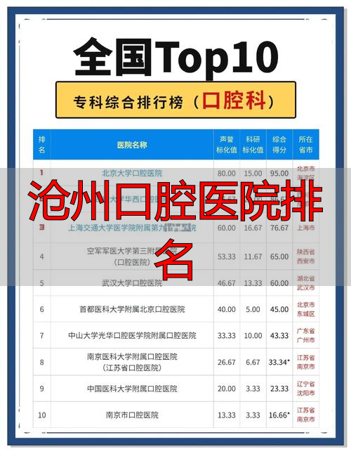 沧州市口腔排名_沧州口腔医院有几家_沧州口腔医院排名