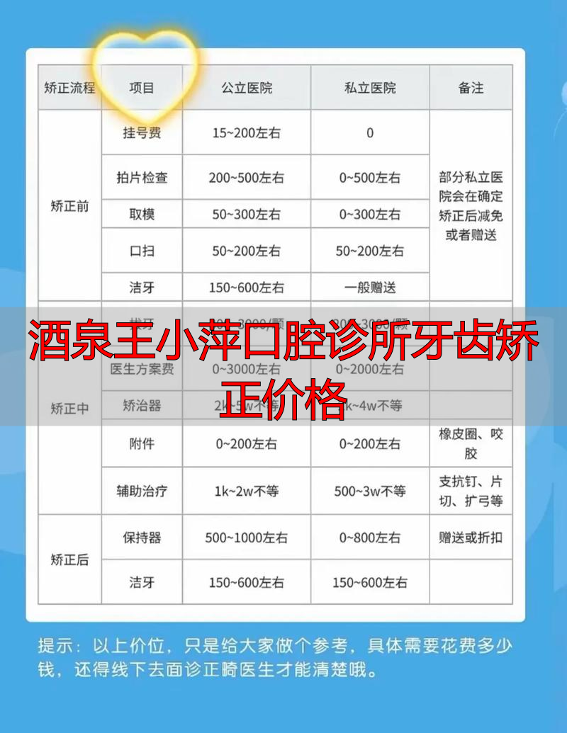 酒泉矫正牙齿多少钱_酒泉市口腔诊所_酒泉王小萍口腔诊所牙齿矫正价格