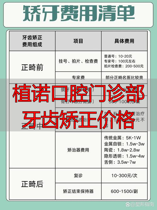 口腔整形门诊_口腔矫正种植_植诺口腔门诊部牙齿矫正价格