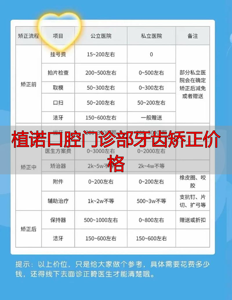 植诺口腔门诊部牙齿矫正价格_口腔整形门诊_口腔矫正种植