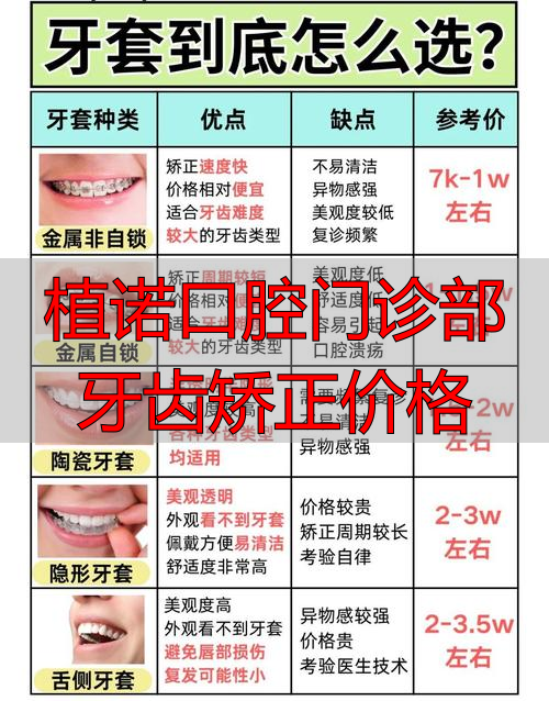 口腔整形门诊_植诺口腔门诊部牙齿矫正价格_口腔矫正种植