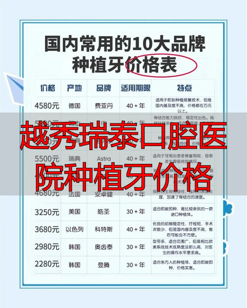 瑞泰口腔种牙_口腔医院种植牙价钱_越秀瑞泰口腔医院种植牙价格