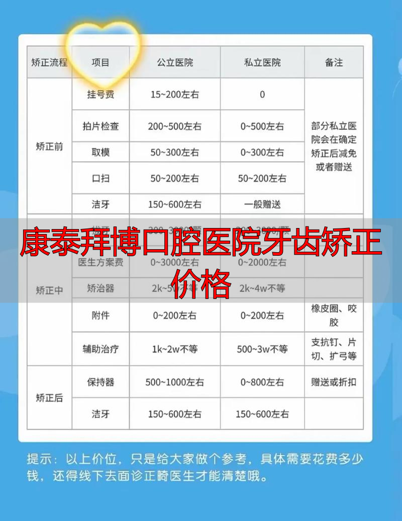 康泰口腔医院怎么样_康齿泰口腔门诊部_康泰拜博口腔医院牙齿矫正价格