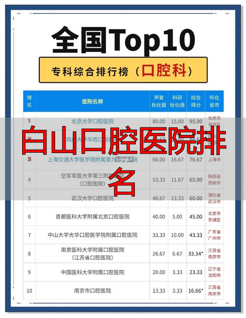 白山市牙科最好的_白山口腔医院排名_白山市口腔医院