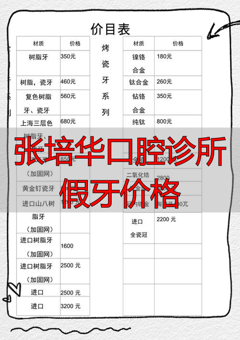口腔医院做假牙预约什么科_张培华口腔诊所假牙价格_口腔医院假牙