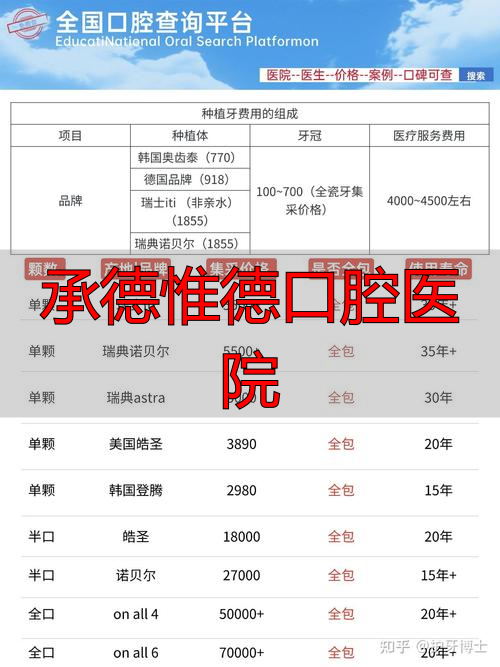 承德惟德口腔医院_承德口腔医院预约电话_承德口腔医院专家介绍