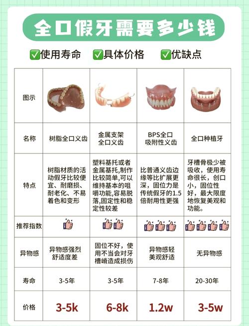 西安未央中诺口腔医院怎么样_西安中诺口腔医院(未央区)假牙价格_西安中诺口腔医生