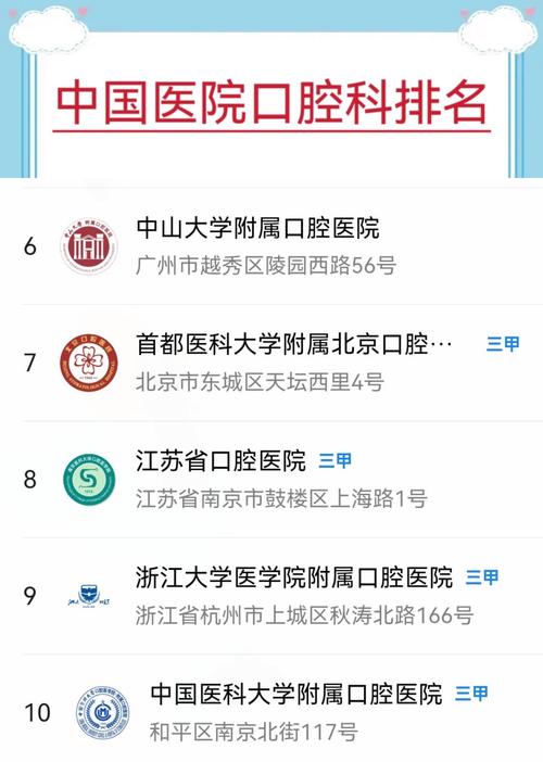 延安最好的口腔医院_延安口腔医院排名_延安哪里看口腔科看的好