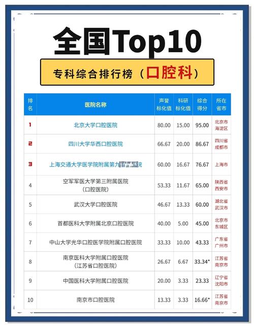 延边医院口腔科怎么样_延边医院口腔科电话号码_延边口腔医院排名