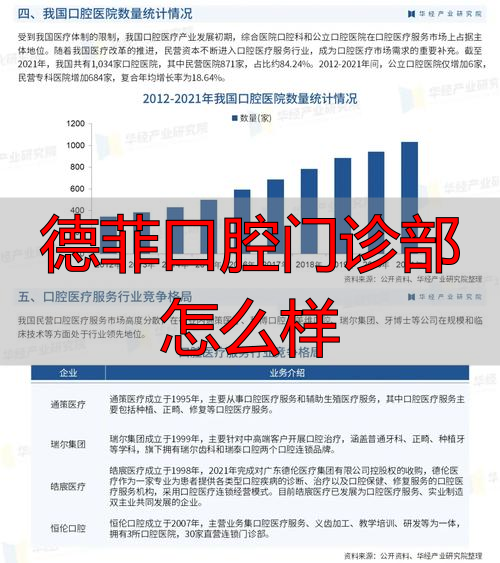 德菲口腔门诊部怎么样_德菲口腔门诊部怎么样_德菲口腔门诊部怎么样