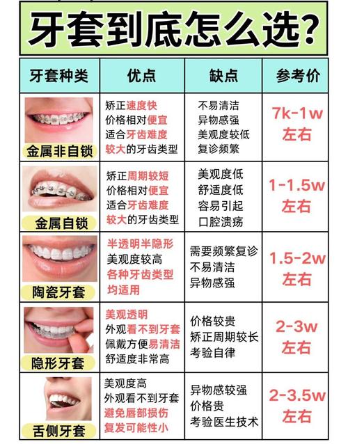 友恩口腔连锁(大浪旗舰店)牙齿矫正价格_牙齿矫正连锁医院_牙齿矫正连锁店