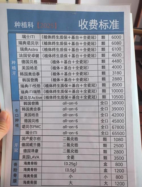 种植口腔医院_口腔医院种牙多少钱一克_金凯口腔诊所种植牙价格