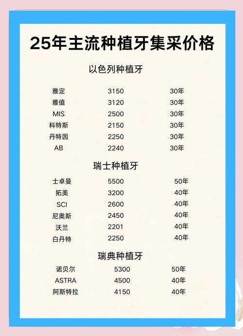 种植口腔医院_口腔医院种牙多少钱一克_金凯口腔诊所种植牙价格