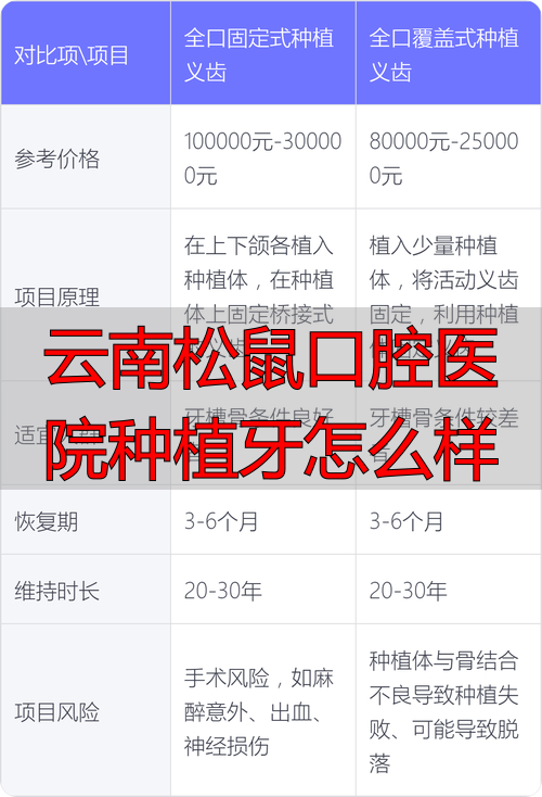 云南松鼠口腔医院种植牙怎么样_云南昆明松鼠口腔_松鼠口腔诊所