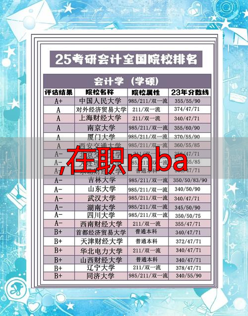 ,在职mba_在职mba考试科目及时间_在职mba含金量高吗