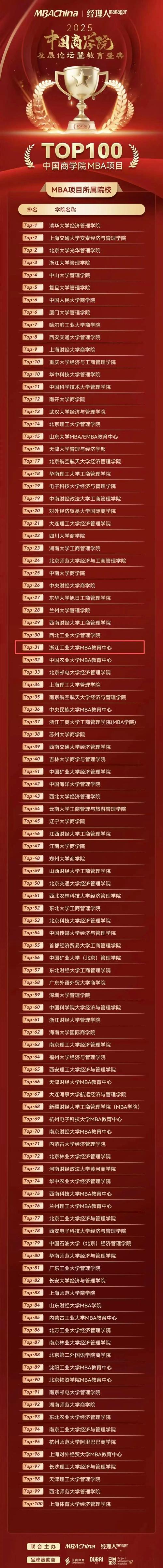 mba硕士是在职吗_mba 是什么_非全日制mba是双证吗