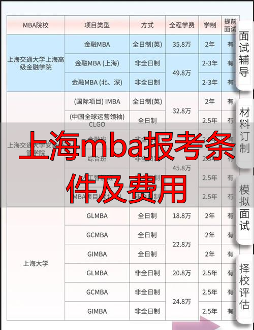 2025年末盘点：上海MBA品牌哪个好？顶尖院校报考条件与学费优缺点全解析