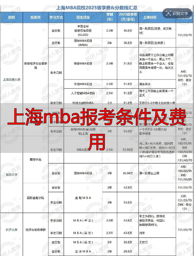 上海读mba需要多少钱_上海mba怎么报考_上海mba报考条件及费用