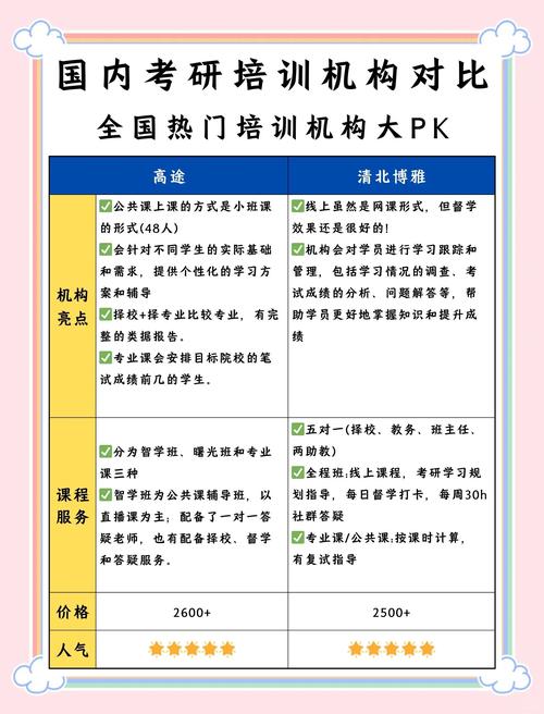 北京mba培训哪个机构好_mba培训班排名北京_北京mba培训学校