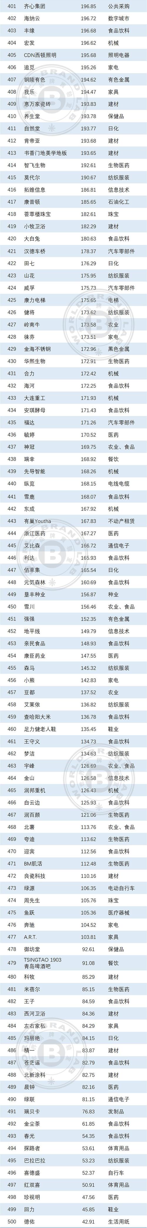 mba的分子量_mba的分子量_mba的分子量