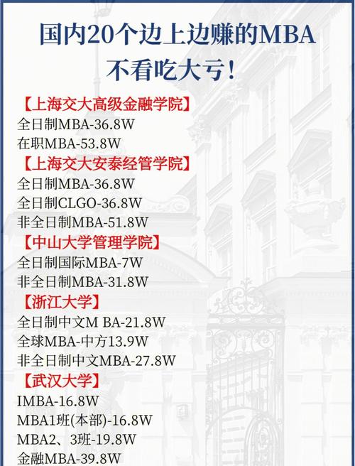2021年mba价目表_2021年mba价目表_2021年mba价目表