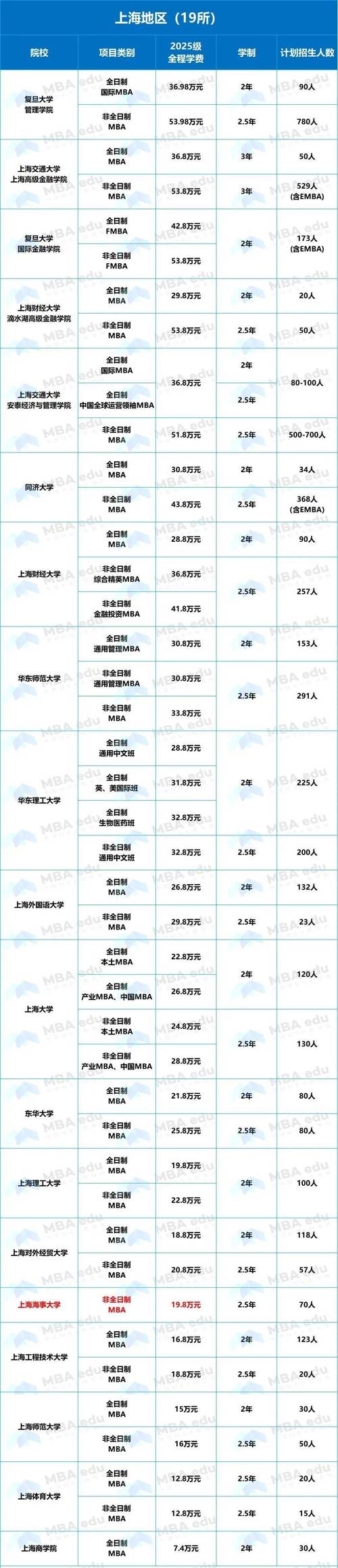 山东大学mba含金量_mba山东大学学费_山东大学全日制mba招生简章