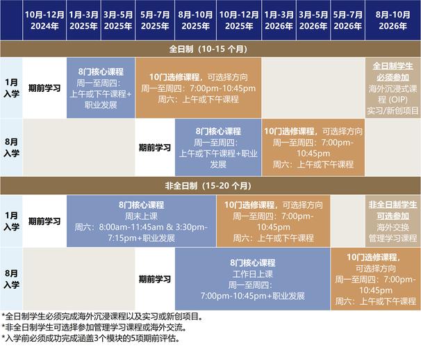 杨亮英语全套课程_mba全套课程_蒙氏早教全套课程