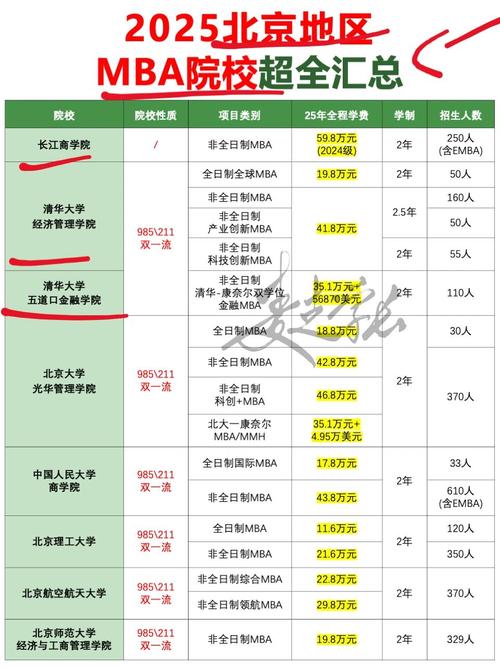 杨亮英语全套课程_蒙氏早教全套课程_mba全套课程