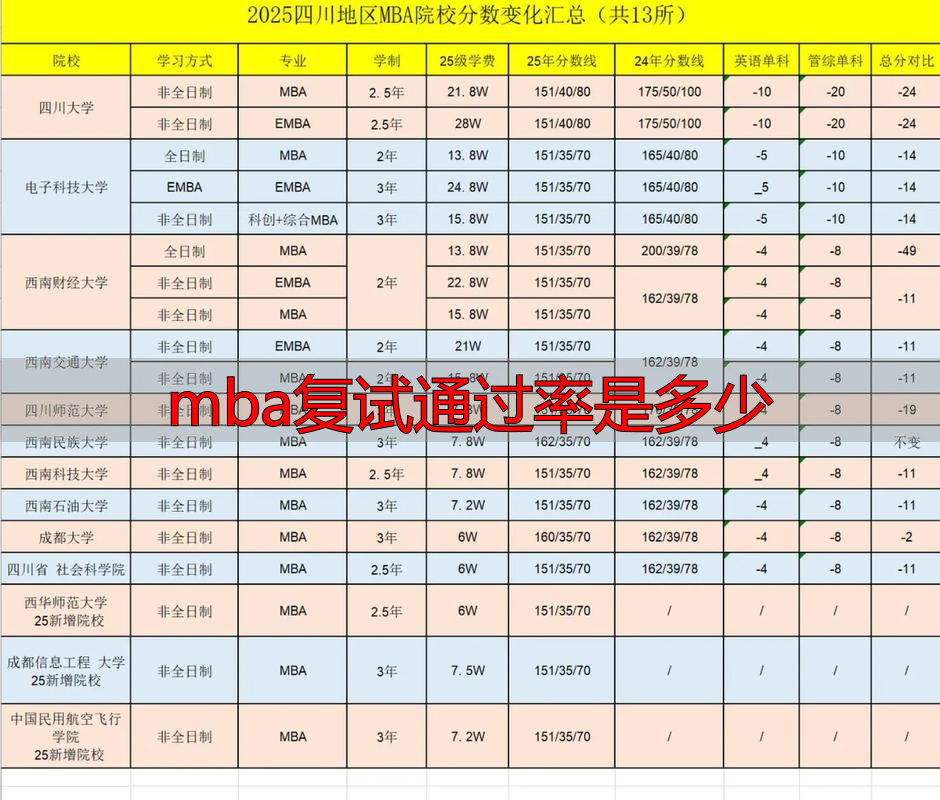 mba复试被刷的概率_mba复试录取率_mba复试通过率是多少