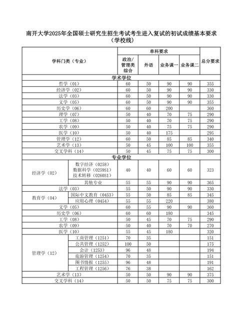 统招线和录取线哪个高_统招线和录取线的区别_mba统招线