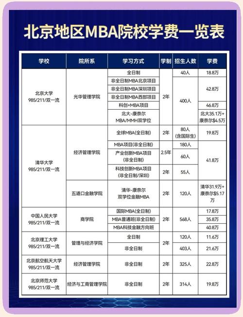 mba学费学制_mba班学费_mba学费是什么意思