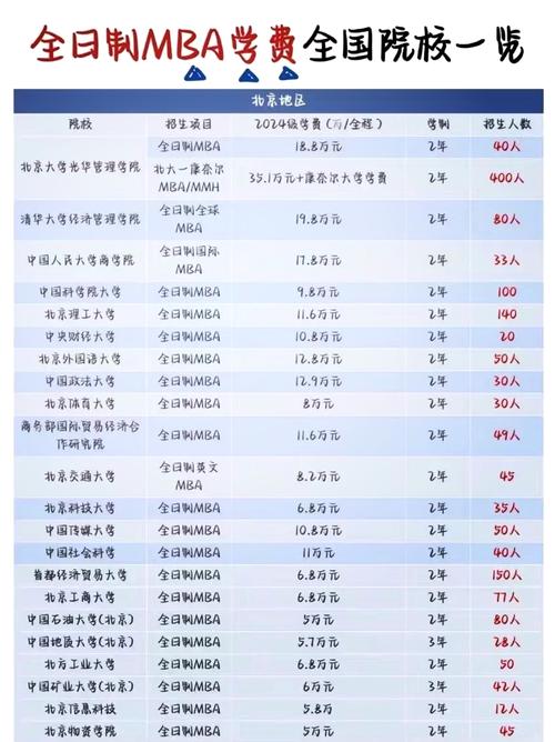 2025年盘点 | 清华北大等MBA年学费15万+？推荐院校与品牌优缺点全评价