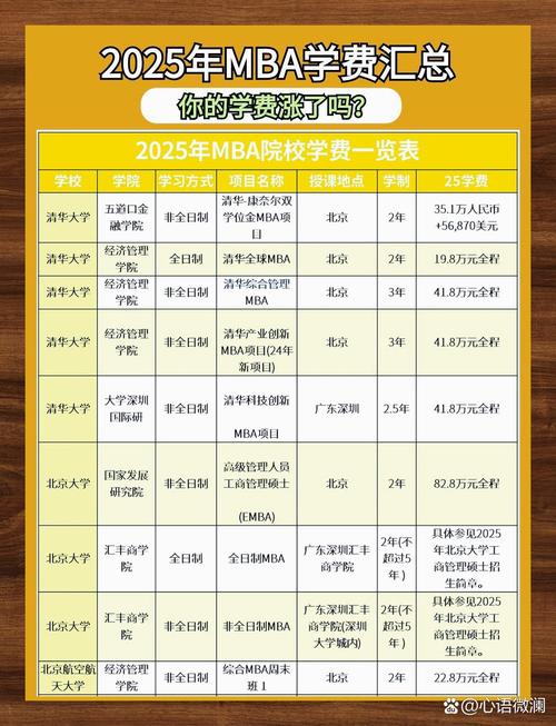 mba的学费是多少钱一年啊_mba学费越高越好吗_mba学费太贵