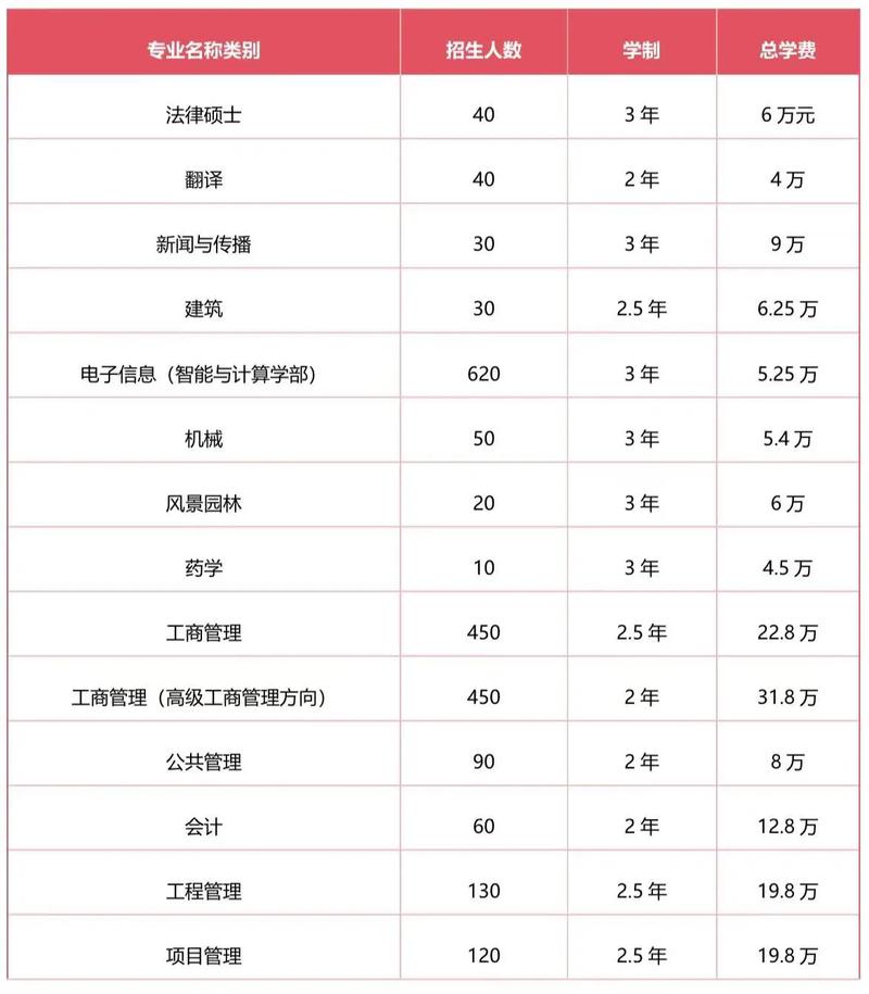 2019年mba非全日制_全日制mba和在职mba_一月mba半脱产读算全日制吗